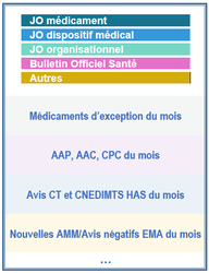 Acheter Du Propranolol Générique